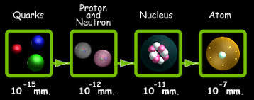 Kuarkların özellikleri